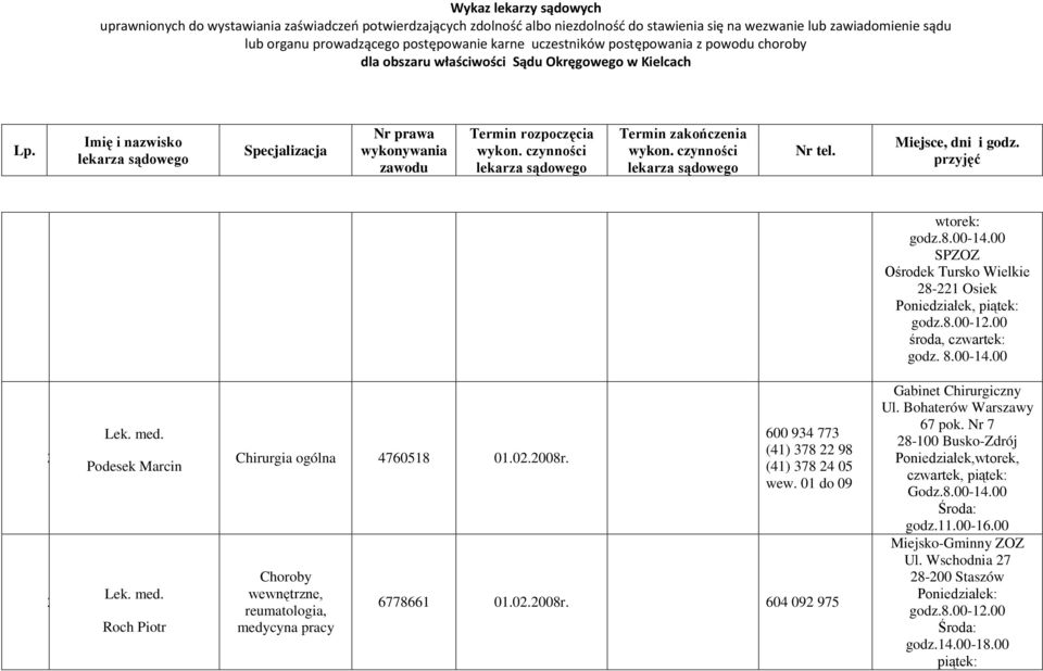 Bohaterów Warszawy 67 pok. Nr 7 8-00 Busko-Zdrój Poniedziałek,wtorek, czwartek, piątek: Godz.8.00-4.00 Środa: godz..00-6.