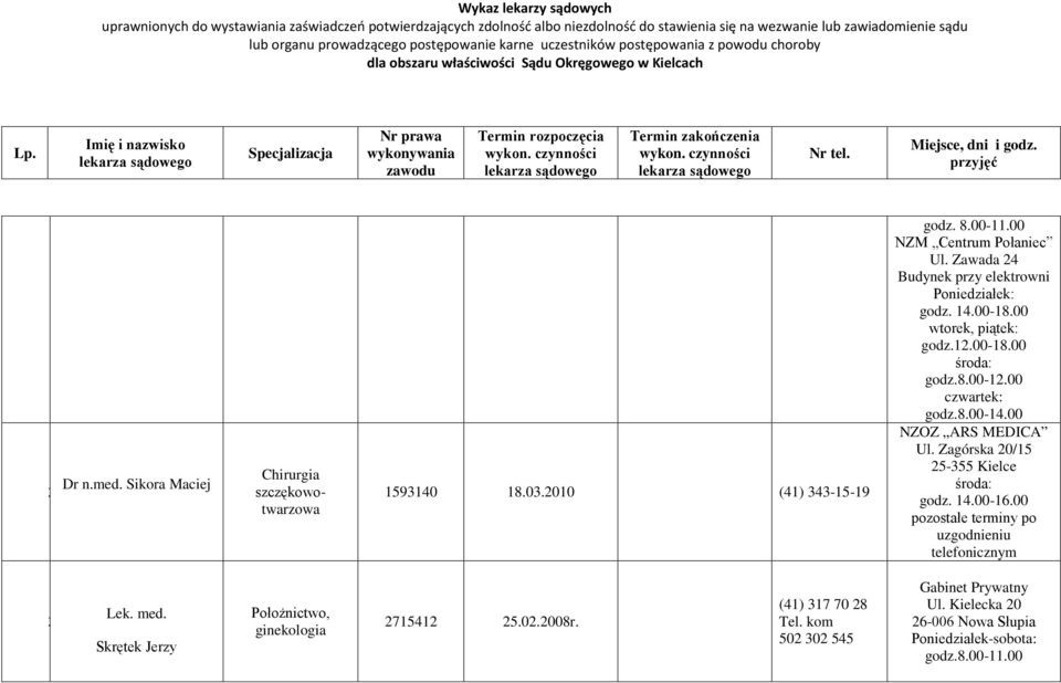 00 NZOZ ARS MEDICA Ul. Zagórska 0/5 5-55 Kielce środa: godz. 4.00-6.