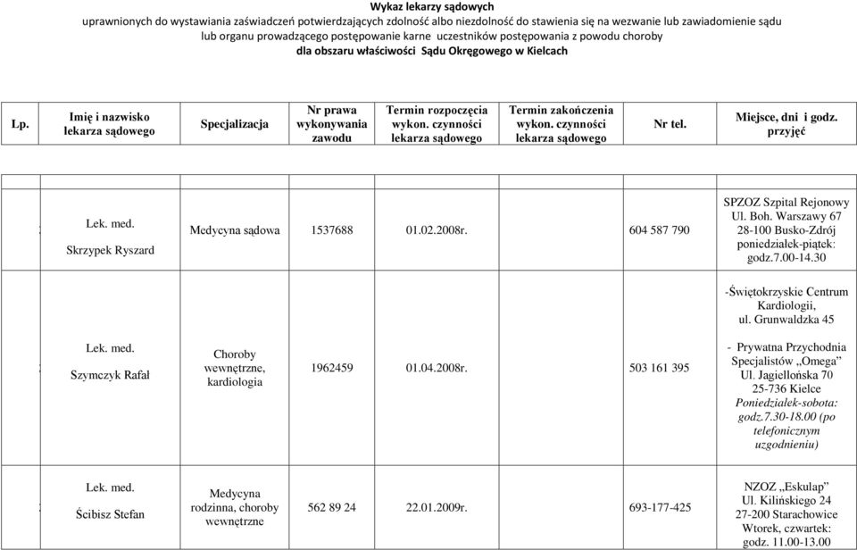 50 6 95 - Prywatna Przychodnia Specjalistów Omega Ul. Jagiellońska 70 5-76 Kielce Poniedziałek-sobota: godz.7.0-8.