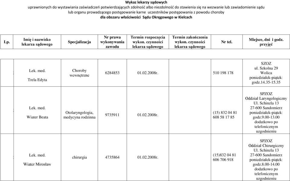 Schinzla 7-600 Sandomierz godz.9.00-.