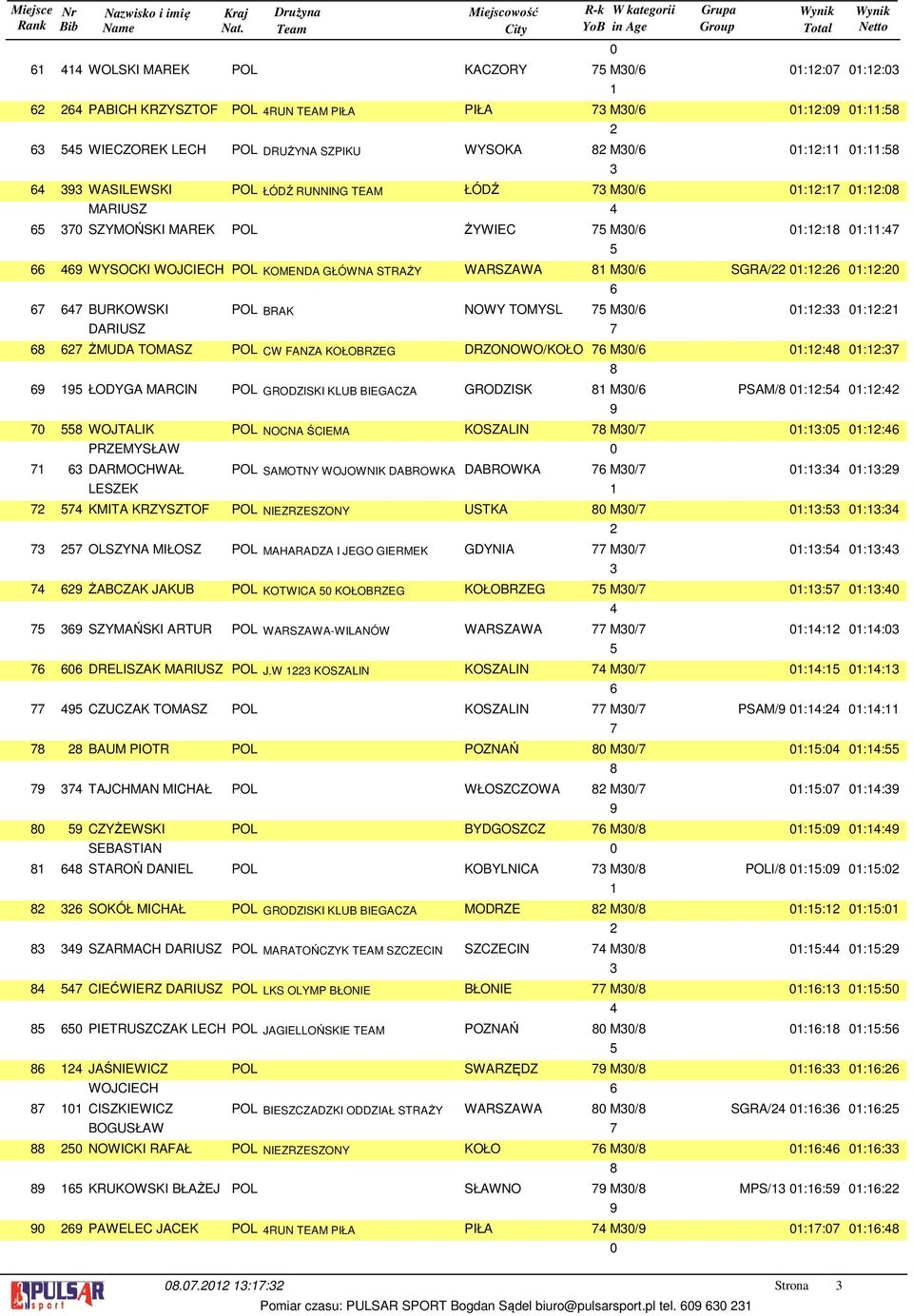 MARCIN POL GRODZISKI KLUB BIEGACZA GRODZISK M/ PSAM/ :: :: WOJTALIK PRZEMYSŁAW DARMOCHWAŁ LESZEK POL NOCNA ŚCIEMA KOSZALIN M/ :: :: POL SAMOTNY WOJOWNIK DABROWKA DABROWKA M/ :: :: KMITA POL