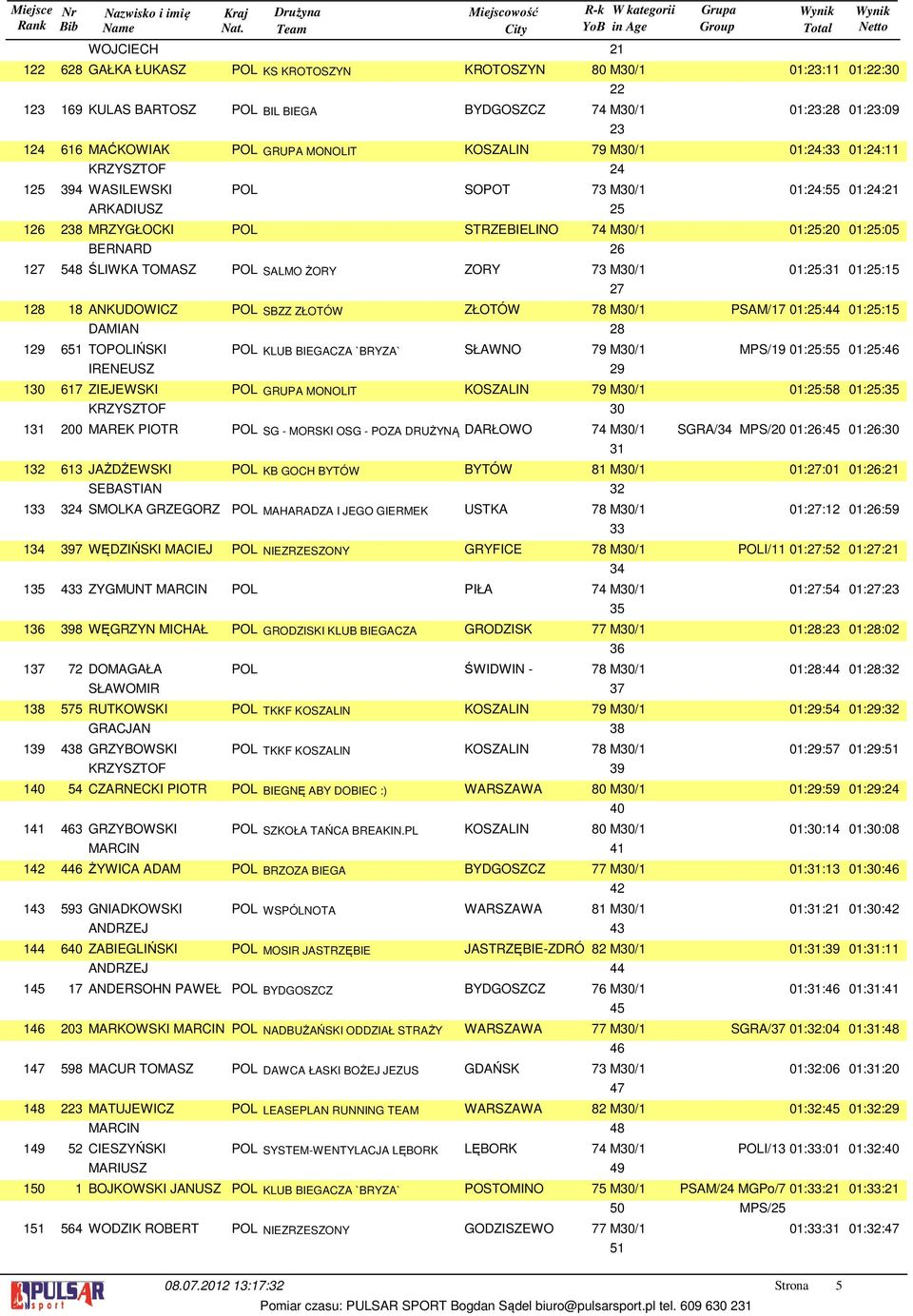 SŁAWNO M/ MPS/ :: :: POL GRUPA MONOLIT KOSZALIN M/ :: :: MAREK PIOTR POL SG - MORSKI OSG - POZA DRUŻYNĄ DARŁOWO M/ SGRA/ MPS/ :: :: JAŻDŻEWSKI POL KB GOCH BYTÓW BYTÓW M/ :: :: SMOLKA GRZEGORZ POL