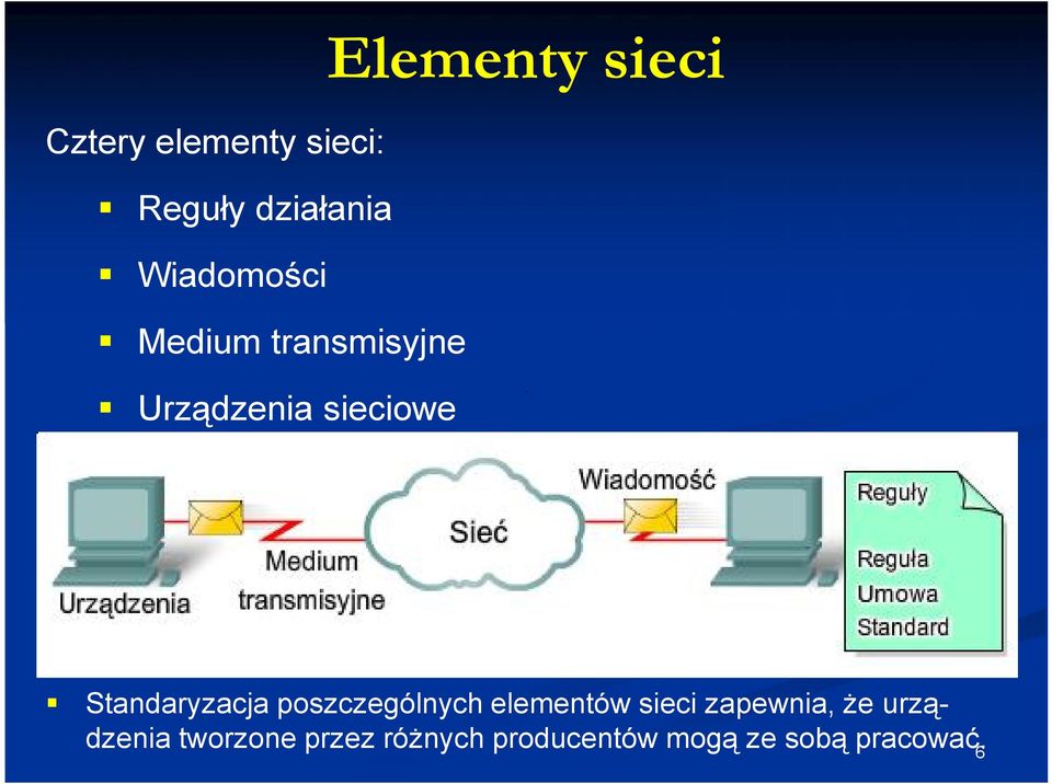 Standaryzacja poszczególnych elementów sieci zapewnia, że