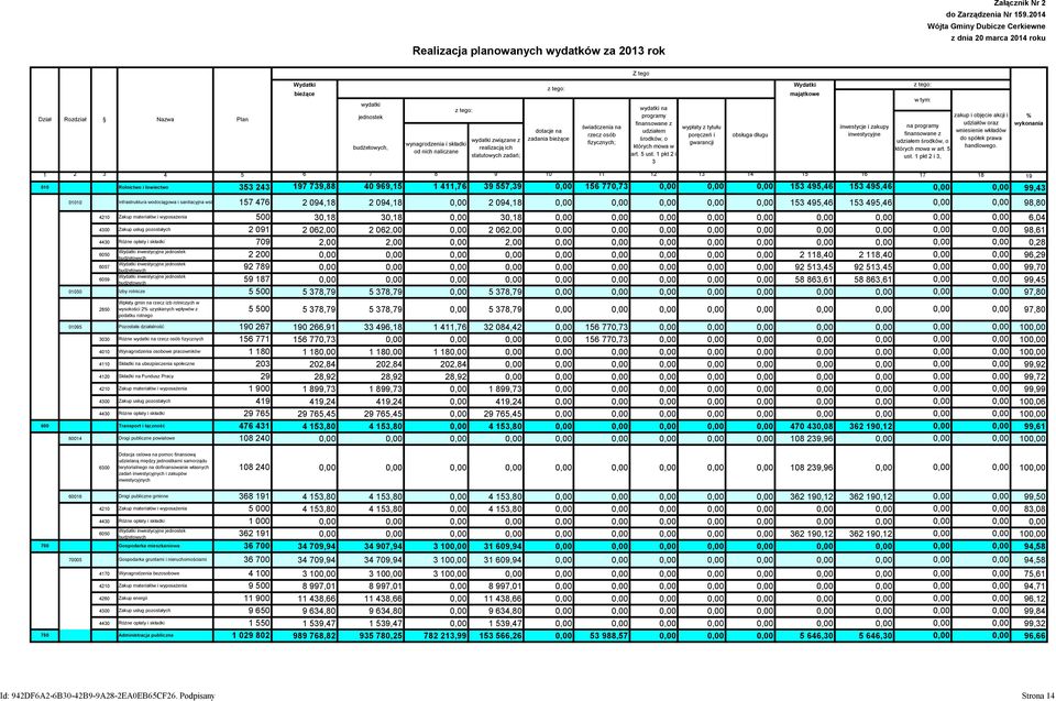 związane z realizacją ich statutowych zadań; z tego: dotacje na zadania bieżące świadczenia na rzecz osób fizycznych; wydatki na programy finansowane z udziałem środków, o których mowa w art. 5 ust.