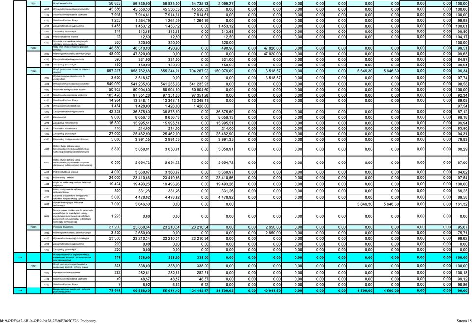 na Fundusz Pracy 1 265 1 264,79 1 264,79 1 264,79 0,00 0,00 0,00 0,00 0,00 0,00 0,00 0,00 0,00 0,00 99,98 4210 Zakup materiałów i wyposażenia 1 453 1 453,12 1 453,12 0,00 1 453,12 0,00 0,00 0,00 0,00