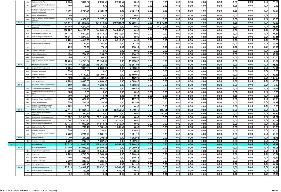 0,00 0,00 0,00 82,67 samorządu terytorialnego 4410 Podróże służbowe krajowe 100 0,00 0,00 0,00 0,00 0,00 0,00 0,00 0,00 0,00 0,00 0,00 0,00 0,00 0,00 Odpisy na zakładowy fundusz świadczeń 4440