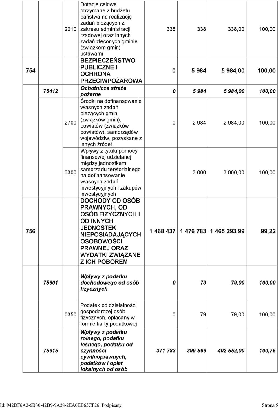 województw, pozyskane z innych źródeł Wpływy z tytułu pomocy finansowej udzielanej między jednostkami samorządu terytorialnego na dofinansowanie własnych zadań inwestycyjnych i zakupów inwestycyjnych