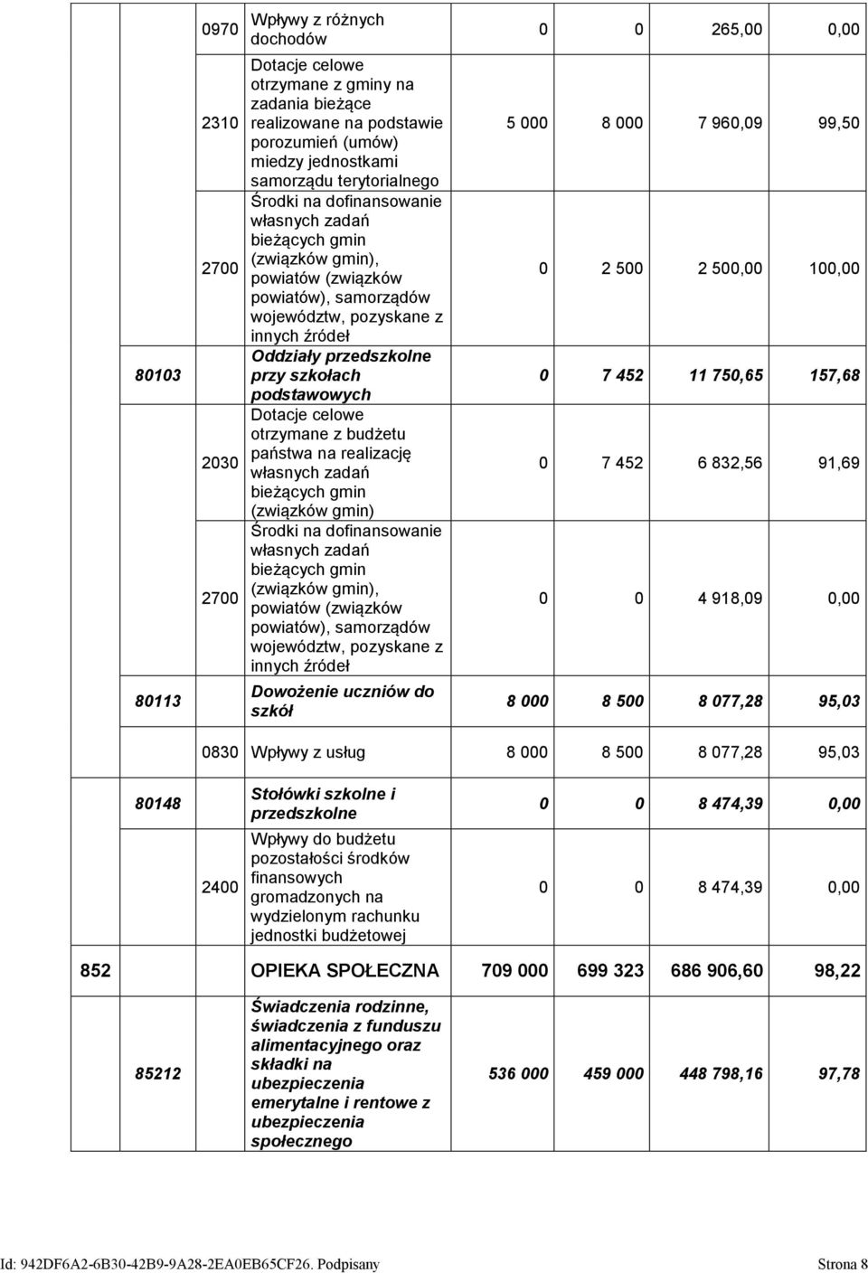 szkołach podstawowych Dotacje celowe otrzymane z budżetu państwa na realizację własnych zadań bieżących gmin (związków gmin) Środki na dofinansowanie własnych zadań bieżących gmin (związków gmin),