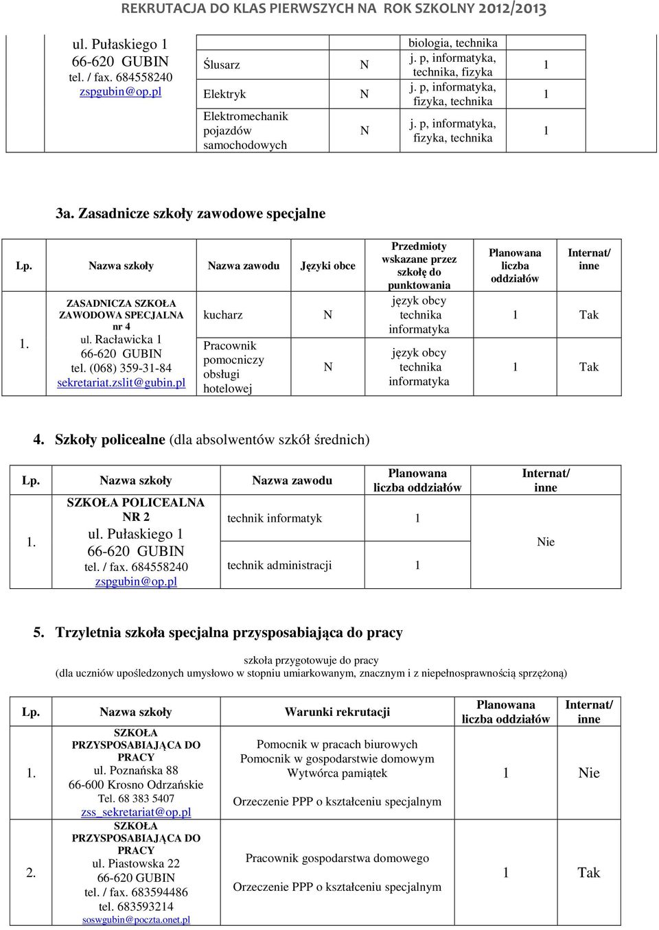 (068) 359-3-84 kucharz Pracownik pomocniczy obsługi hotelowej wskazane przez szkołę do punktowania język obcy język obcy Tak Tak 4. Szkoły policealne (dla absolwentów szkół średnich) Lp.