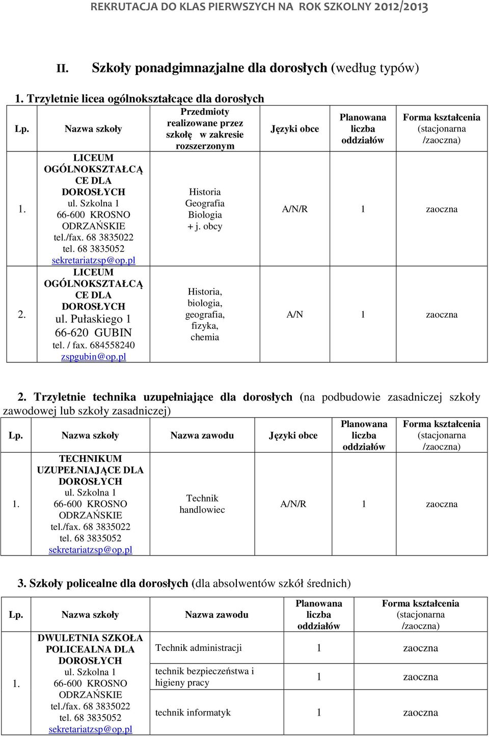 obcy Historia, biologia,, fizyka, chemia Języki obce /R zaoczna zaoczna Trzyletnie uzupełniające dla dorosłych (na podbudowie zasadniczej szkoły zawodowej lub szkoły zasadniczej) Lp.