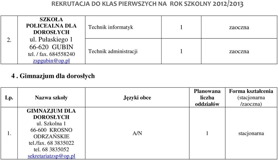 Pułaskiego informatyk zaoczna administracji zaoczna 4.