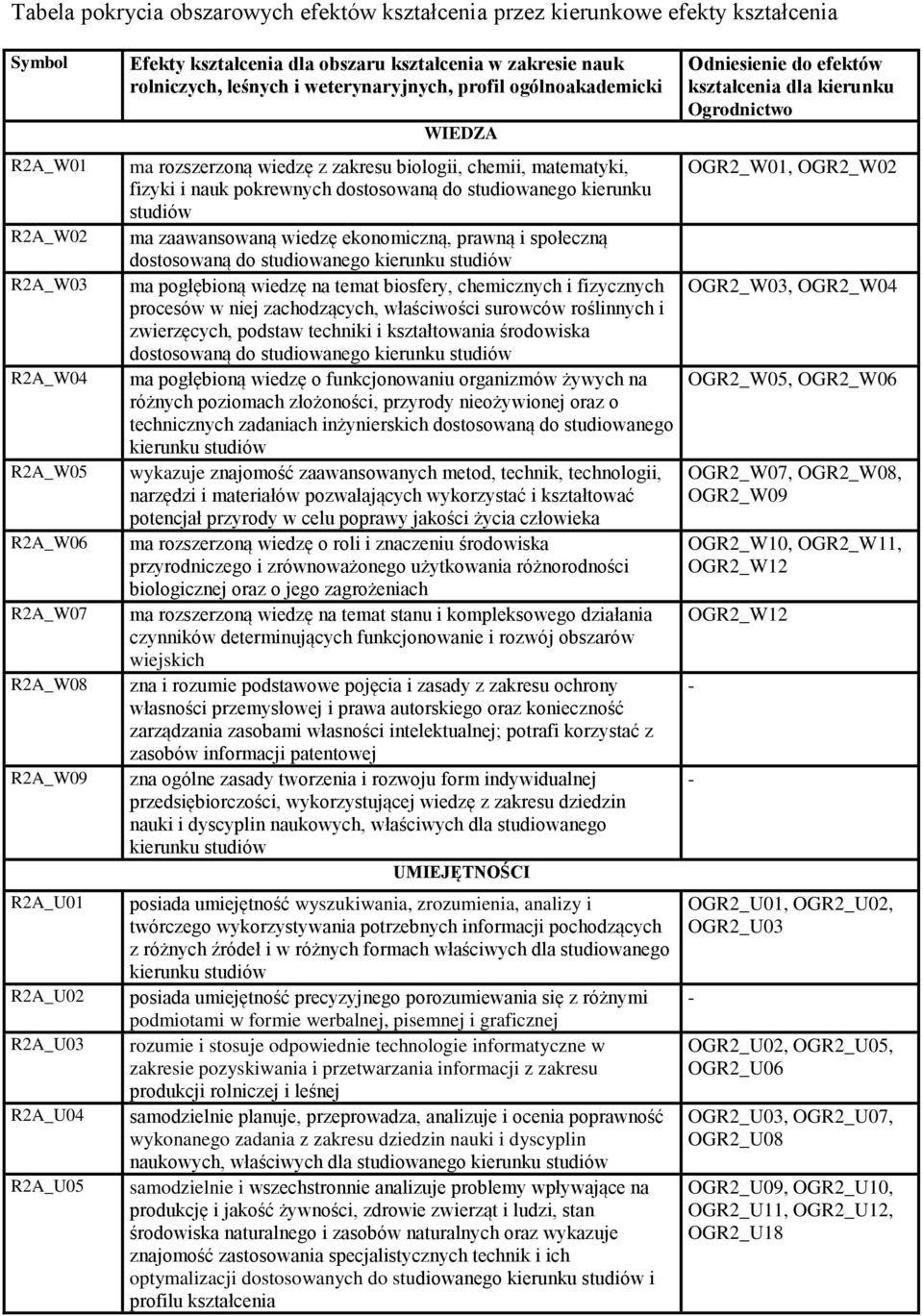 studiów ma zaawansowaną wiedzę ekonomiczną, prawną i społeczną dostosowaną do studiowanego ma pogłębioną wiedzę na temat biosfery, chemicznych i fizycznych procesów w niej zachodzących, właściwości