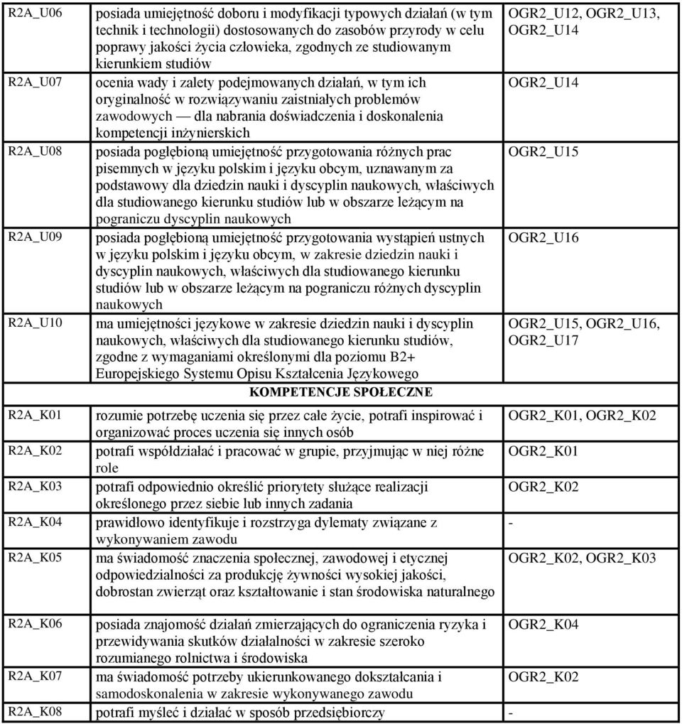 doskonalenia kompetencji inżynierskich posiada pogłębioną umiejętność przygotowania różnych prac pisemnych w języku polskim i języku obcym, uznawanym za podstawowy dla dziedzin nauki i dyscyplin