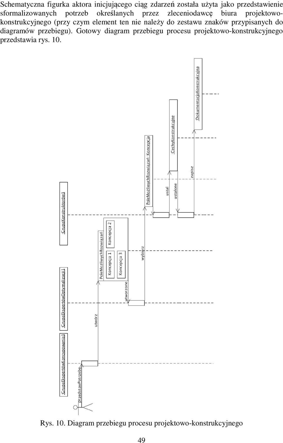 element ten nie należy do zestawu znaków przypisanych do diagramów przebiegu).