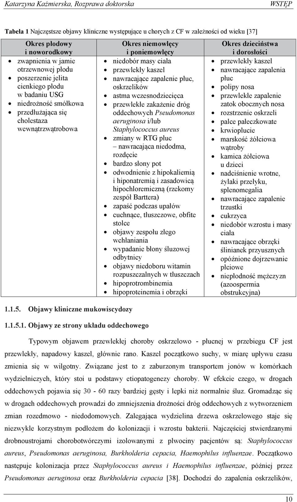 1.5. Objawy kliniczne mukowiscydozy 1.1.5.1. Objawy ze strony układu oddechowego Okres niemowlęcy i poniemowlęcy niedobór masy ciała przewlekły kaszel nawracające zapalenie płuc, oskrzelików astma
