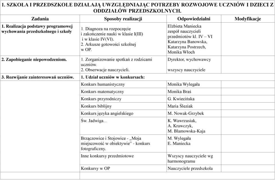 1. Zorganizowanie spotkań z rodzicami uczniów. 2. Obserwacje nauczycieli. 3. Rozwijanie zainteresowań uczniów. 1.