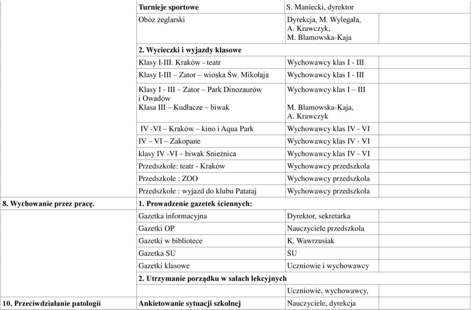 Przedszkole : wyjazd do klubu Patataj 8. Wychowanie przez pracę. 1. Prowadzenie gazetek ściennych: Gazetka informacyjna Gazetki OP Gazetki w bibliotece Gazetka SU Gazetki klasowe 2.