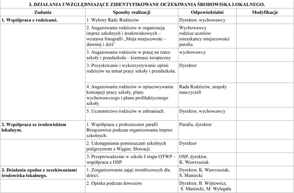 Angażowanie rodziców w pracę na rzecz szkoły i przedszkola kiermasz świąteczny 3. Pozyskiwanie i wykorzystywanie opinii rodziców na temat pracy szkoły i przedszkola.