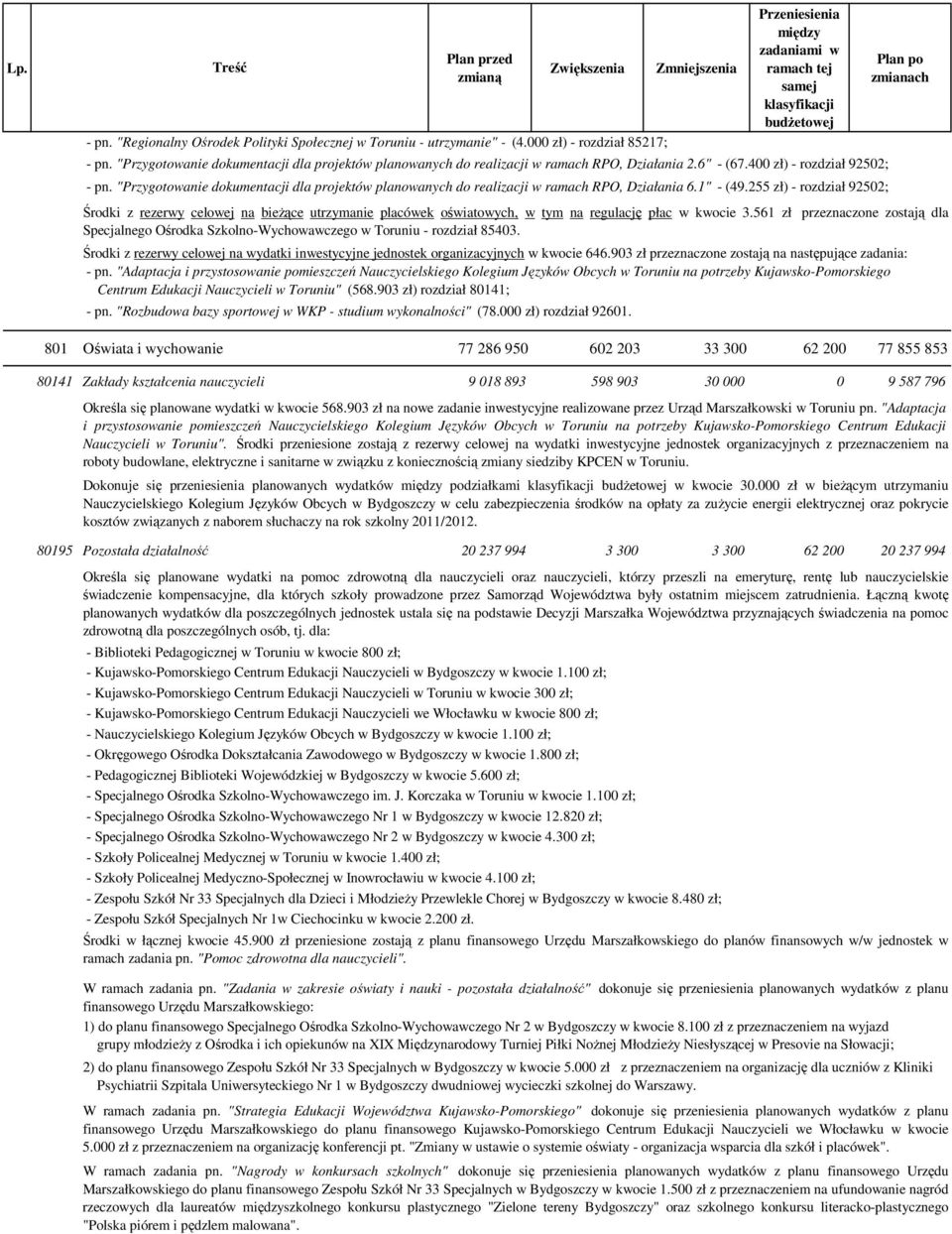 "Przygotowanie dokumentacji dla projektów planowanych do realizacji w ramach RPO, Działania 6.1" - (49.