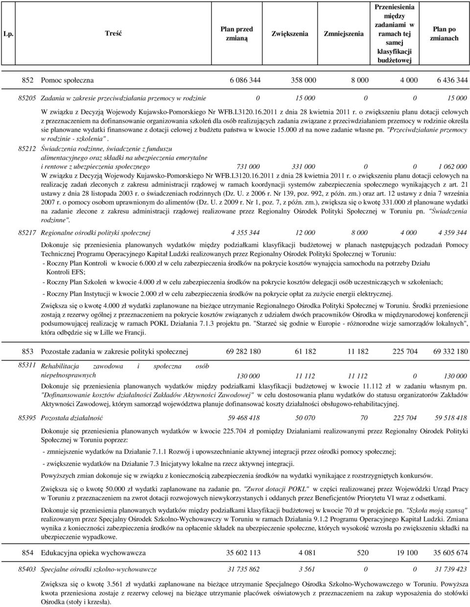 o zwiększeniu planu dotacji celowych z przeznaczeniem na dofinansowanie organizowania szkoleń dla osób realizujących zadania związane z przeciwdziałaniem przemocy w rodzinie określa sie planowane