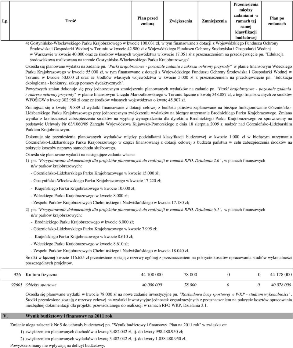 "Edukacja środowiskowa realizowana na terenie Gostynińsko-Włocławskiego Parku Krajobrazowego". Określa się planowane wydatki na zadanie pn.