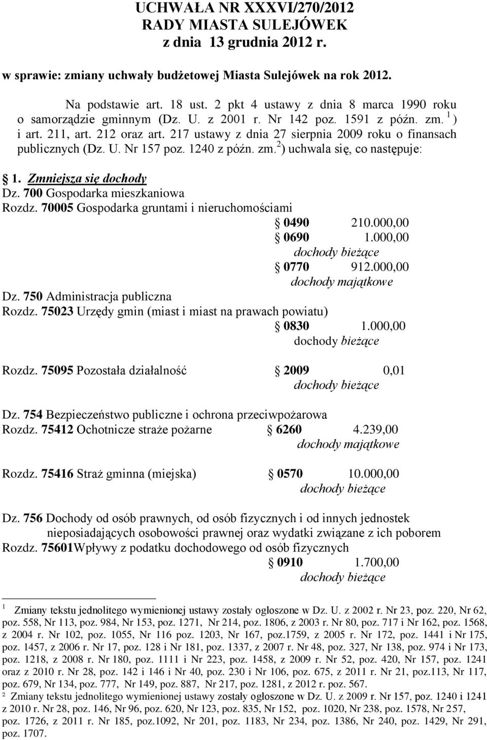 217 ustawy z dnia 27 sierpnia 2009 roku o finansach publicznych (Dz. U. Nr 157 poz. 1240 z późn. zm. 2 ) uchwala się, co następuje: 1. Zmniejsza się dochody Dz. 700 Gospodarka mieszkaniowa Rozdz.