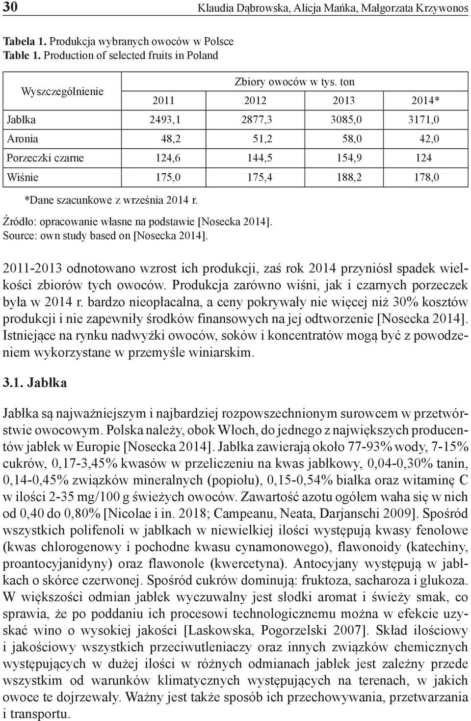 Źródło: opracowanie własne na podstawie [Nosecka 2014]. Source: own study based on [Nosecka 2014].
