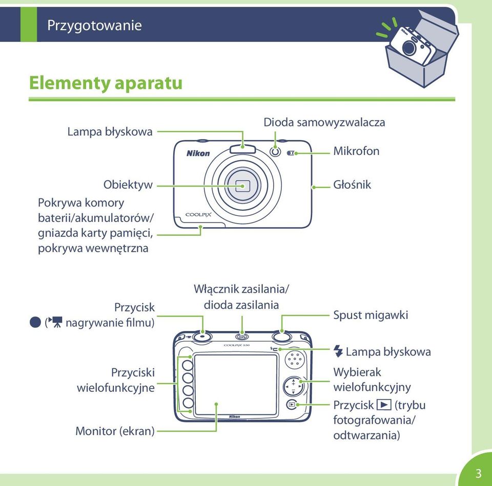 nagrywanie filmu) Przyciski wielofunkcyjne Monitor (ekran) Włącznik zasilania/ dioda zasilania