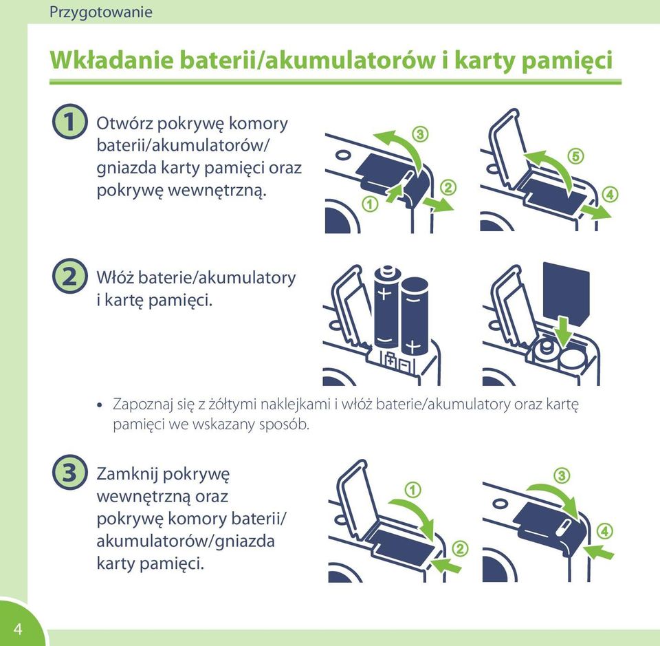 1 3 2 5 4 2 Włóż baterie/akumulatory i kartę pamięci.