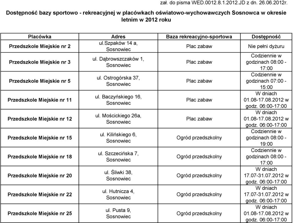 szpaków 14 a, Nie pełni dyżuru Przedszkole Miejskie nr 2 Przedszkole Miejskie nr 3 Przedszkole Miejskie nr 5 Przedszkole Miejskie nr 11 Przedszkole Miejskie nr 12 Przedszkole Miejskie nr 15