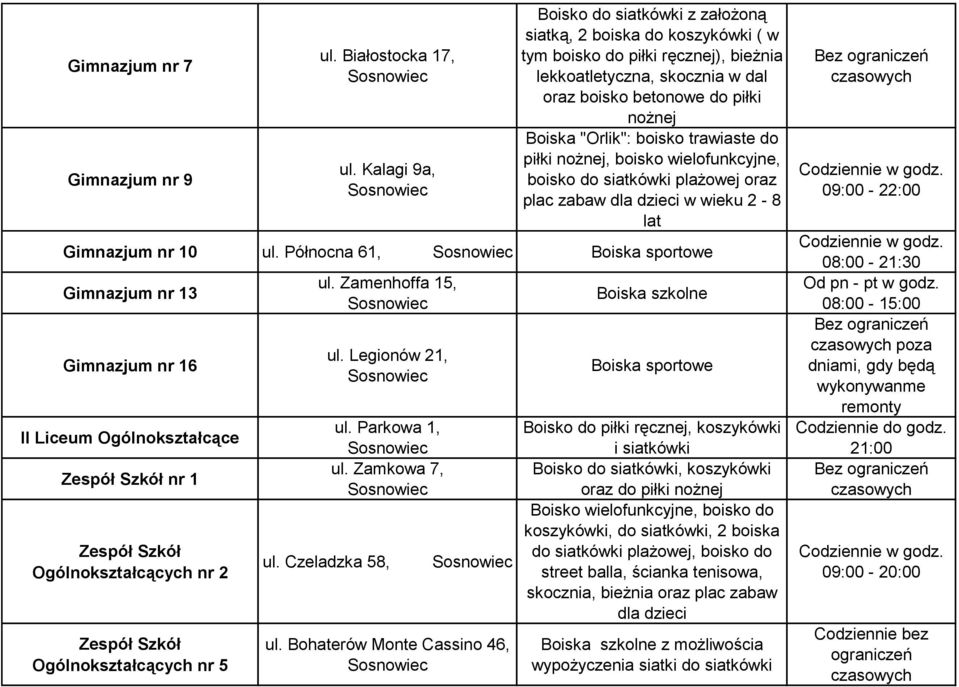 boisko trawiaste do piłki nożnej, boisko wielofunkcyjne, boisko do siatkówki plażowej oraz plac zabaw dla dzieci w wieku 2-8 lat Gimnazjum nr 10 ul.