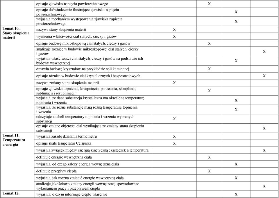 powierzchniowego nazywa stany skupienia materii wymienia właściwości ciał stałych, cieczy i gazów opisuje budowę mikroskopową ciał stałych, cieczy i gazów analizuje różnice w budowie mikroskopowej