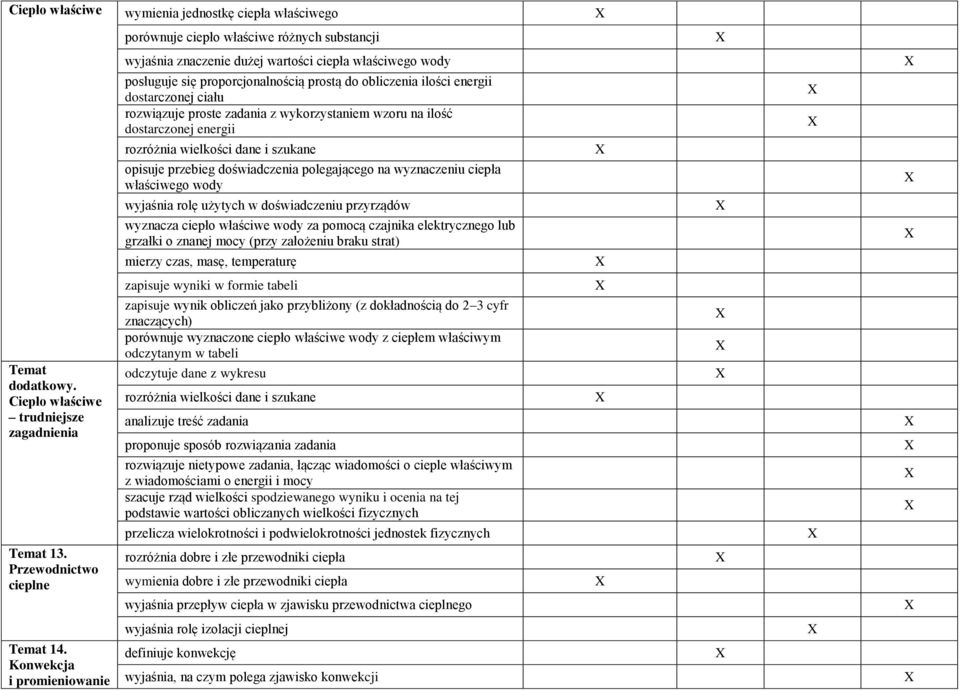 polegającego na wyznaczeniu ciepła właściwego wody wyjaśnia rolę użytych w doświadczeniu przyrządów wyznacza ciepło właściwe wody za pomocą czajnika elektrycznego lub grzałki o znanej mocy (przy