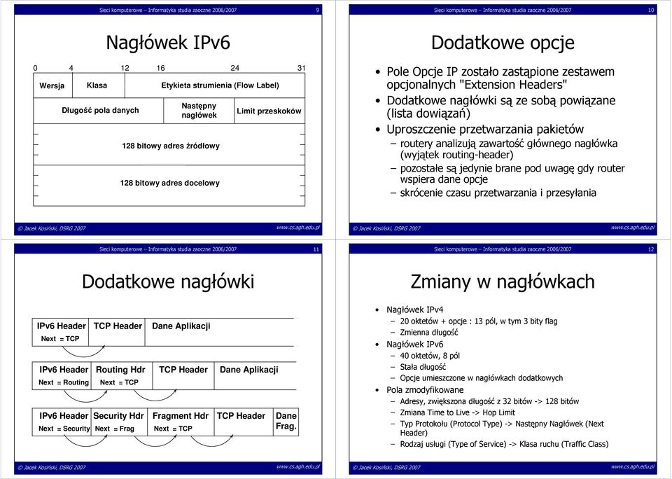 nagłówki są ze sobą powiązane (lista dowiązań) Uproszczenie przetwarzania pakietów routery analizują zawartość głównego nagłówka (wyjątek routing-header) pozostałe są jedynie brane pod uwagę gdy