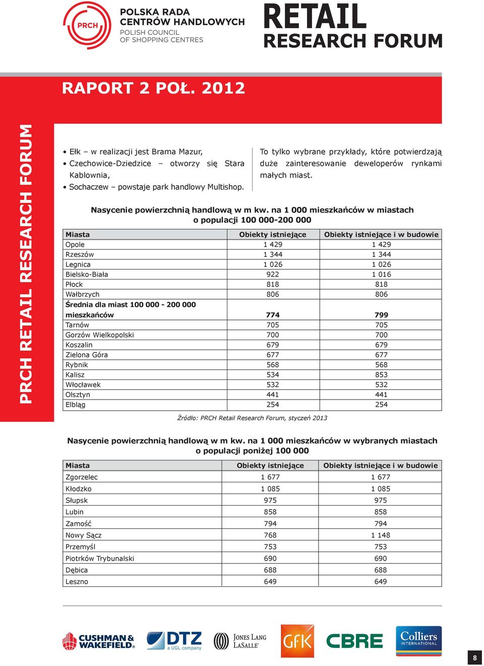 na 1 000 w miastach o populacji 100 000-200 000 Miasta Obiekty istniejące Obiekty istniejące i w budowie Opole 1 429 1 429 Rzeszów 1 344 1 344 Legnica 1 026 1 026 Bielsko-Biała 922 1 016 Płock 818