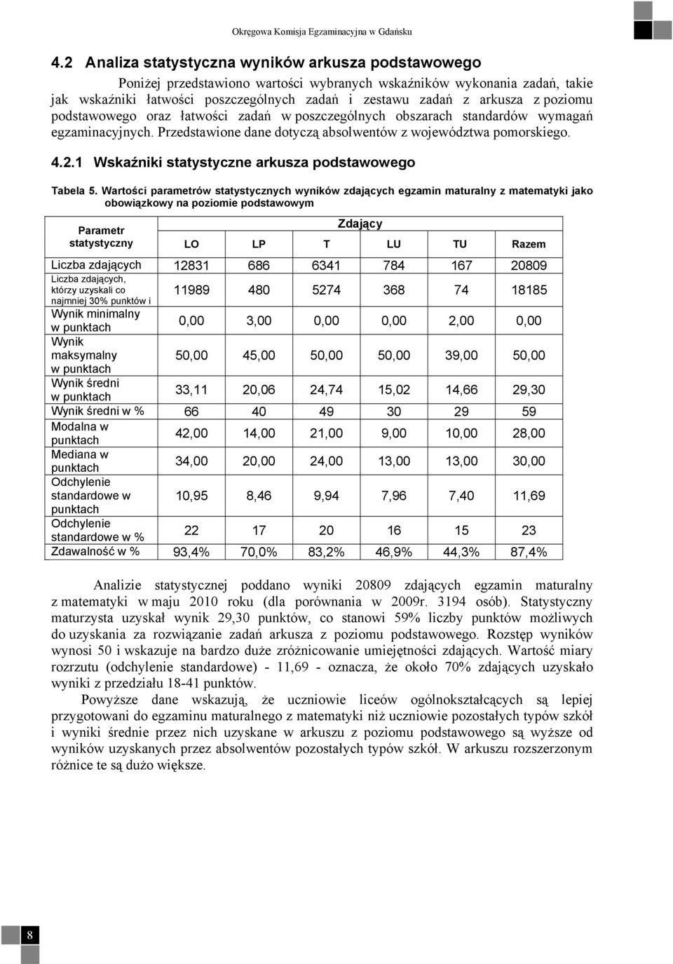 poziomu podstawowego oraz łatwości zadań w poszczególnych obszarach standardów wymagań egzaminacyjnych. Przedstawione dane dotyczą absolwentów z województwa pomorskiego. 4.