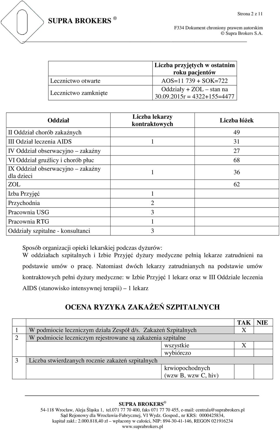 płuc 68 I Oddział obserwacyjno zakaźny dla dzieci 1 36 ZOL 62 Izba Przyjęć 1 Przychodnia 2 Pracownia USG 3 Pracownia RTG 1 Oddziały szpitalne - konsultanci 3 Sposób organizacji opieki lekarskiej