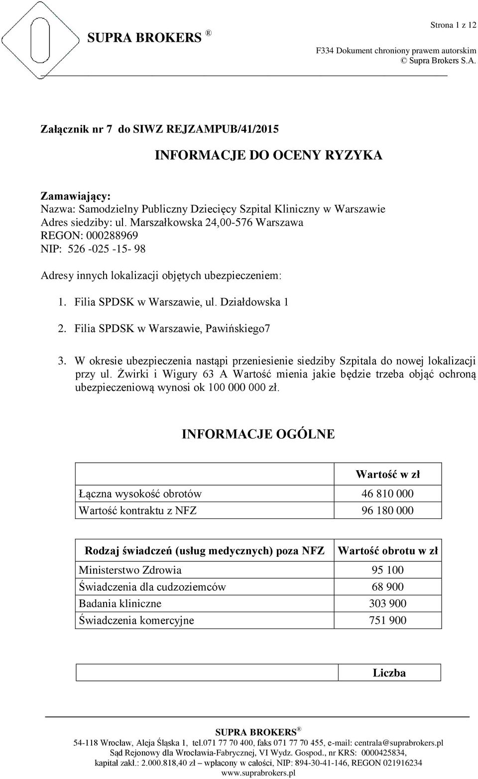 Filia SPDSK w Warszawie, Pawińskiego7 3. W okresie ubezpieczenia nastąpi przeniesienie siedziby Szpitala do nowej lokalizacji przy ul.