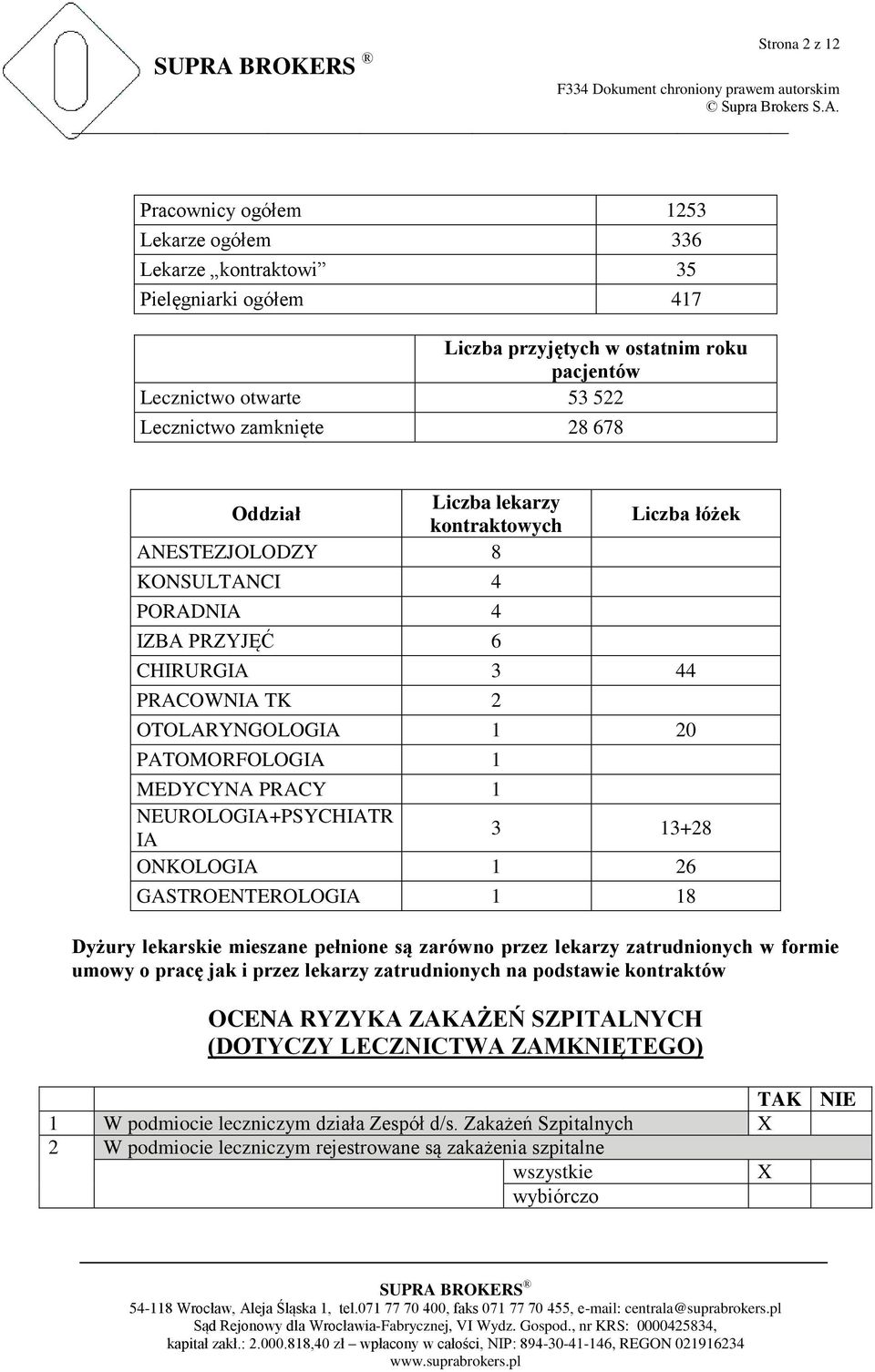 NEUROLOGIA+PSYCHIATR IA 3 13+28 ONKOLOGIA 1 26 GASTROENTEROLOGIA 1 18 Dyżury lekarskie mieszane pełnione są zarówno przez lekarzy zatrudnionych w formie umowy o pracę jak i przez lekarzy