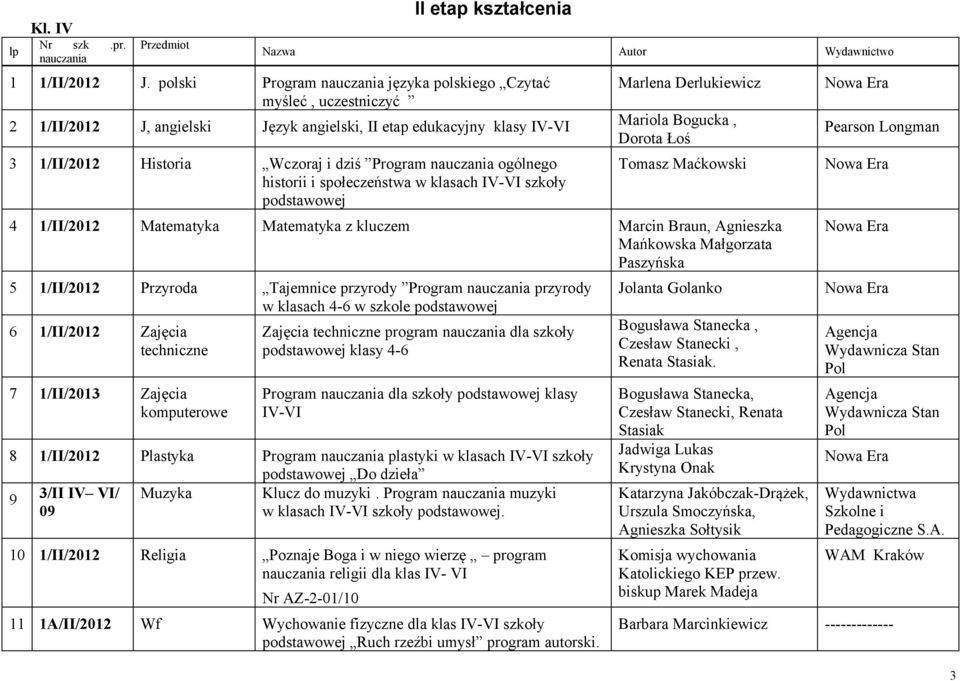 społeczeństwa w klasach IV-VI szkoły Marlena Derlukiewicz Mariola Bogucka, Dorota Łoś Tomasz Maćkowski 4 1/II/2012 Matematyka Matematyka z kluczem Marcin Braun, Agnieszka Mańkowska Małgorzata