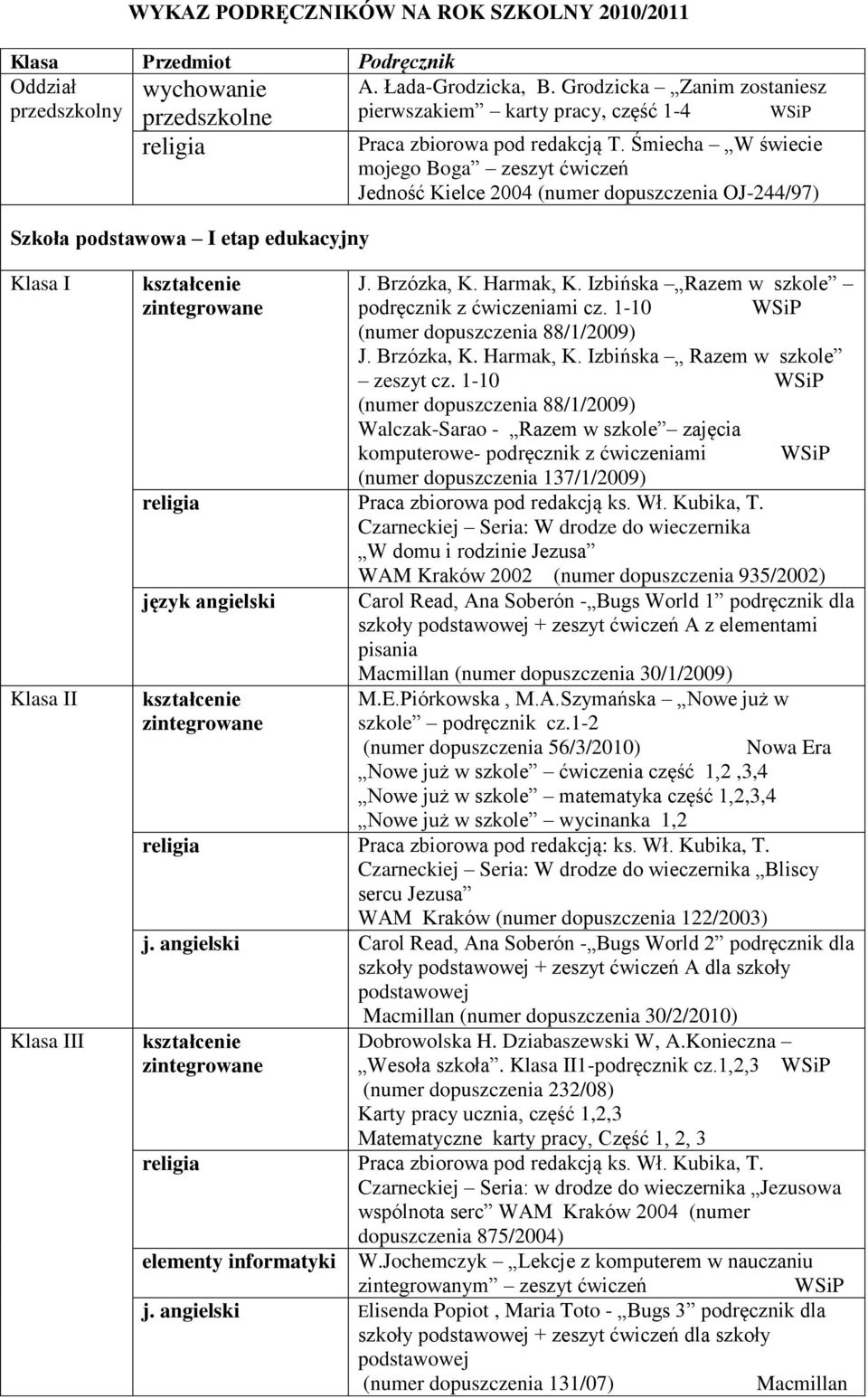 Śmiecha W świecie mojego Boga zeszyt ćwiczeń Jedność Kielce 2004 (numer dopuszczenia OJ-244/97) Klasa I Klasa II Klasa III kształcenie J. Brzózka, K. Harmak, K.