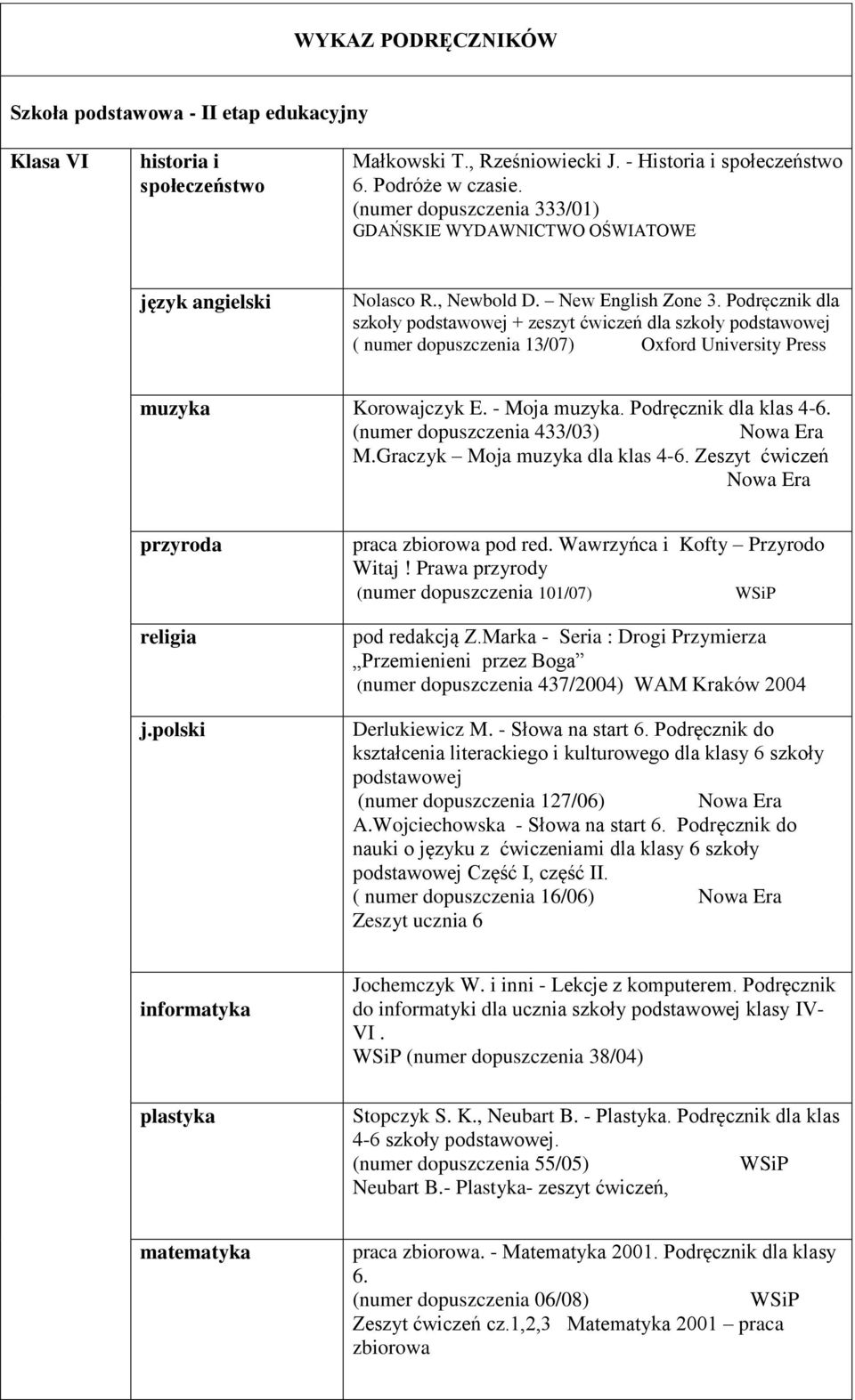 Podręcznik dla szkoły podstawowej + zeszyt ćwiczeń dla szkoły podstawowej ( numer dopuszczenia 13/07) Oxford University Press muzyka Korowajczyk E. - Moja muzyka. Podręcznik dla klas 4-6.