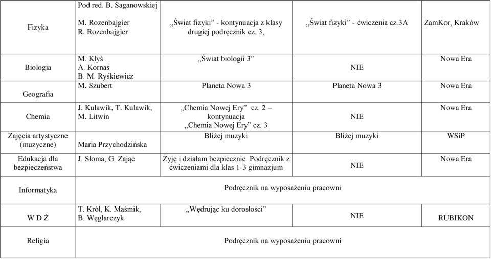 Szubert Planeta Nowa 3 Planeta Nowa 3 J. Kulawik, T. Kulawik, M. Litwin Maria Przychodzińska Chemia Nowej Ery cz. 2 kontynuacja Chemia Nowej Ery cz. 3 Bliżej muzyki Bliżej muzyki WSiP J.