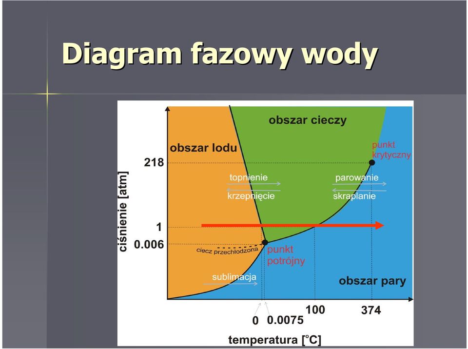 wody