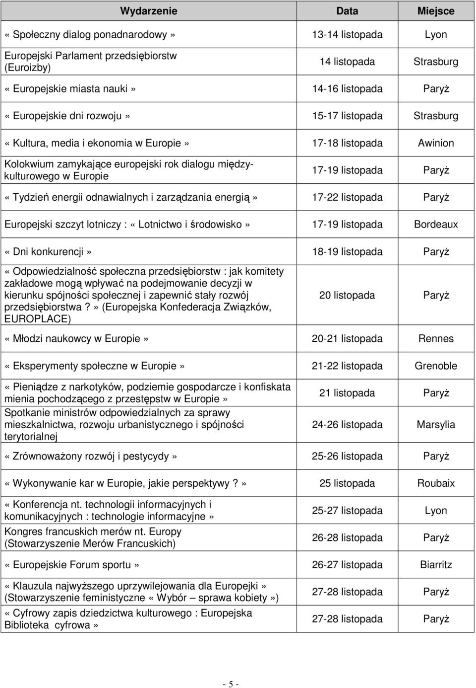 listopada ParyŜ «Tydzień energii odnawialnych i zarządzania energią» 17-22 listopada ParyŜ Europejski szczyt lotniczy : «Lotnictwo i środowisko» 17-19 listopada Bordeaux «Dni konkurencji» 18-19