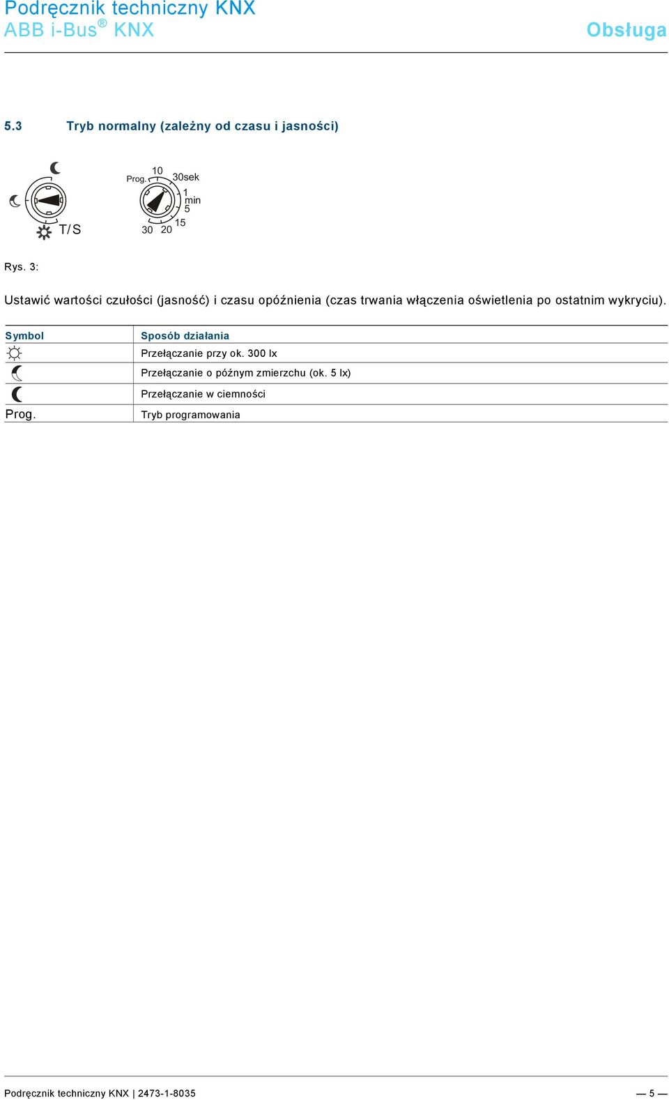 30sek T/S 1 min 5 30 20 15 Rys.
