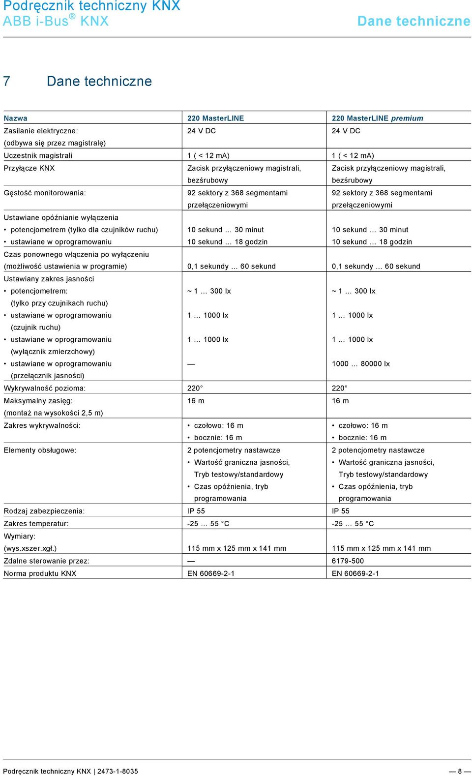 docx @ 134985 @ @ 1 Dane techniczne Pos: 18.1 /#Neustruktur#/Modul-Struktur/Online-Dokumentation/Überschriften/1. Ebene/S - TTechnische Daten @ 11\mod_1279185386320_124510.
