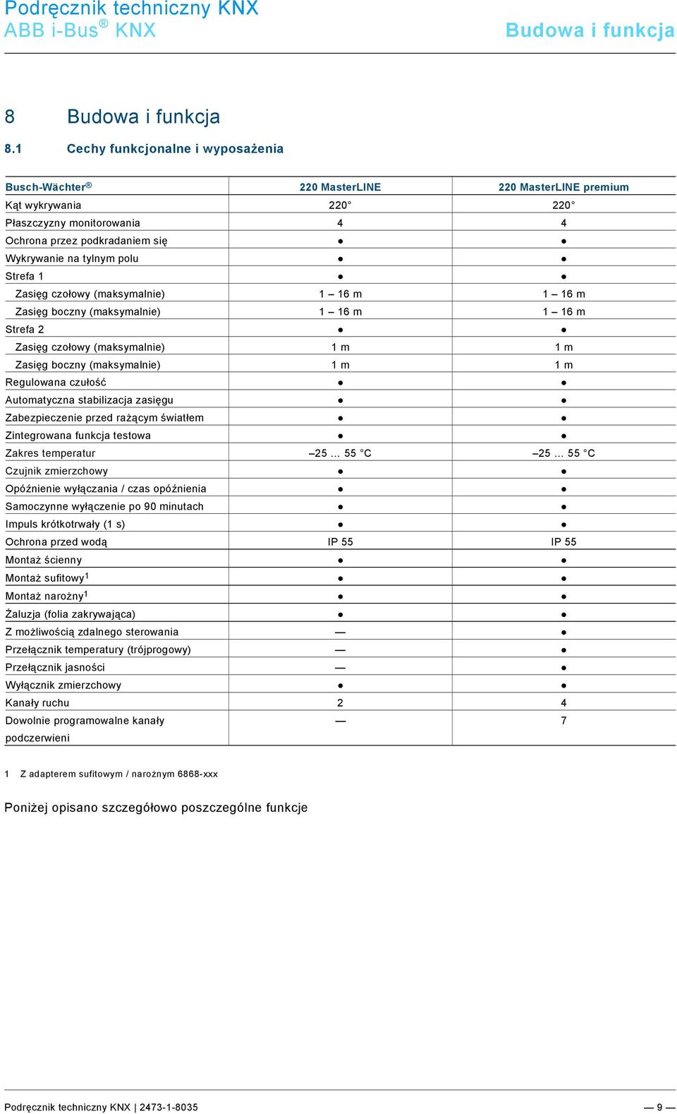 docx @ 134985 @ @ 1 Budowa i funkcja Pos: 20 /#Neustruktur#/Online-Dokumentation (+KNX)/Überschriften (--> Für alle Dokumente <--)/1. Ebene/A - F/Aufbau und Funktion @ 11\mod_1279185435352_124510.