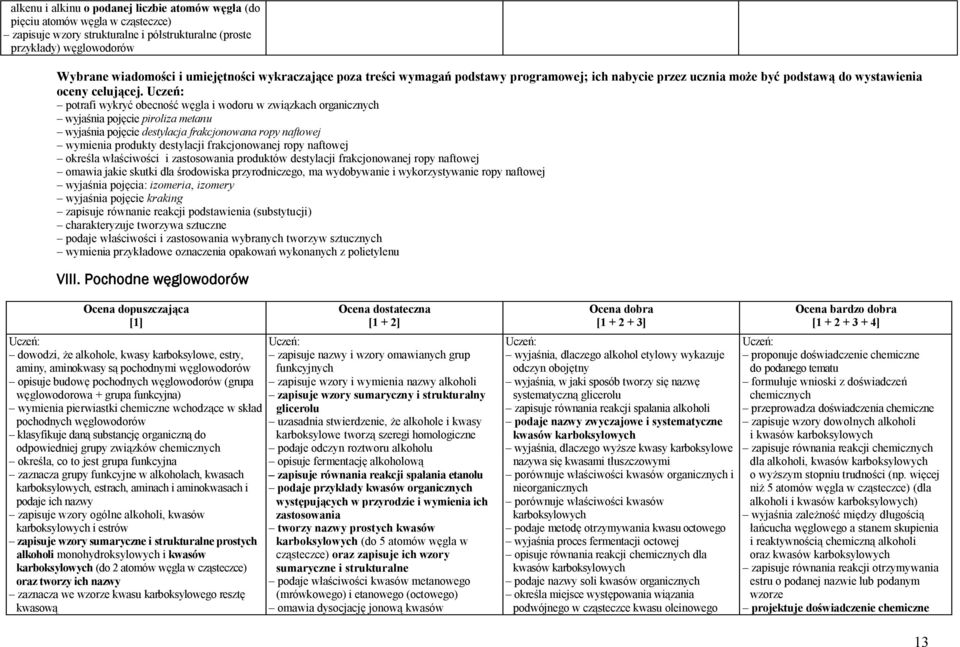 potrafi wykryć obecność węgla i wodoru w związkach organicznych wyjaśnia pojęcie piroliza metanu wyjaśnia pojęcie destylacja frakcjonowana ropy naftowej wymienia produkty destylacji frakcjonowanej