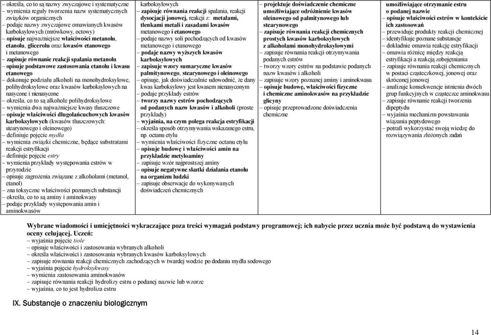dokonuje podziału alkoholi na monohydroksylowe, polihydroksylowe oraz kwasów karboksylowych na nasycone i nienasycone określa, co to są alkohole polihydroksylowe wymienia dwa najważniejsze kwasy